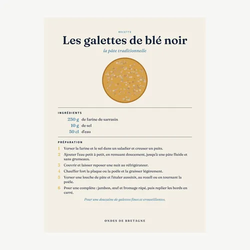 Affiche recette des galettes de blé noir